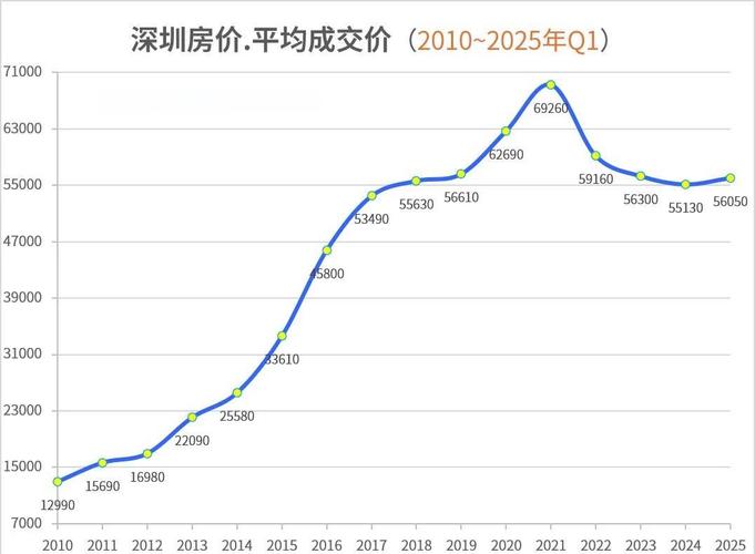 历年房价数据