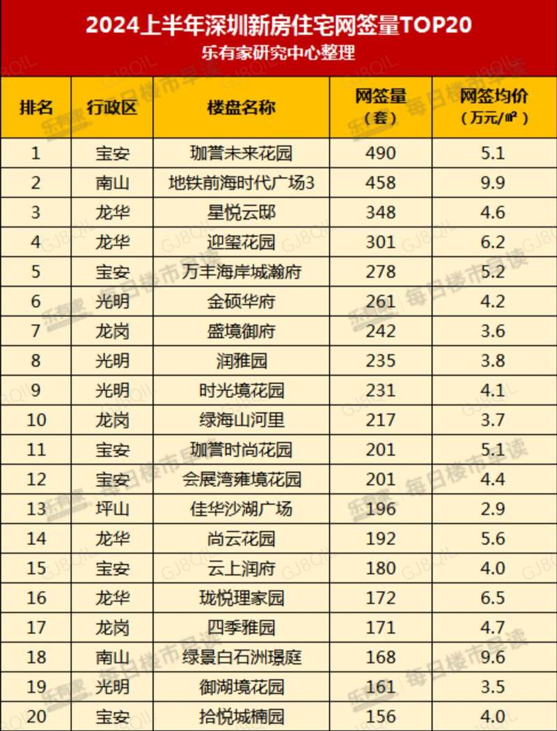 楼盘编号