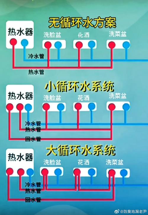 租房热水冷水怎么算