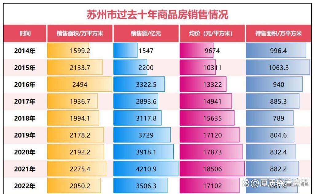 苏州房价对比
