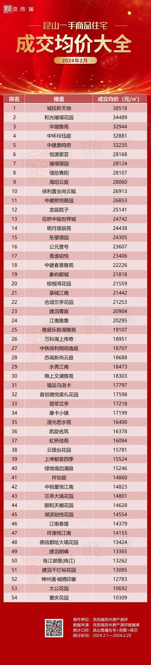 苏州房价对比
