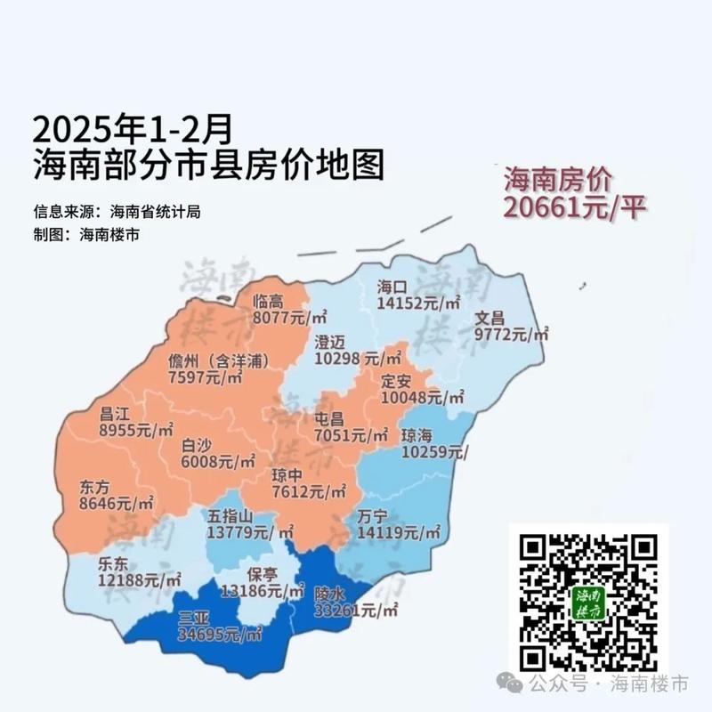 海南房价降