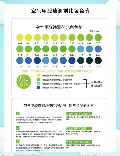 租房怎么问有没有甲醛