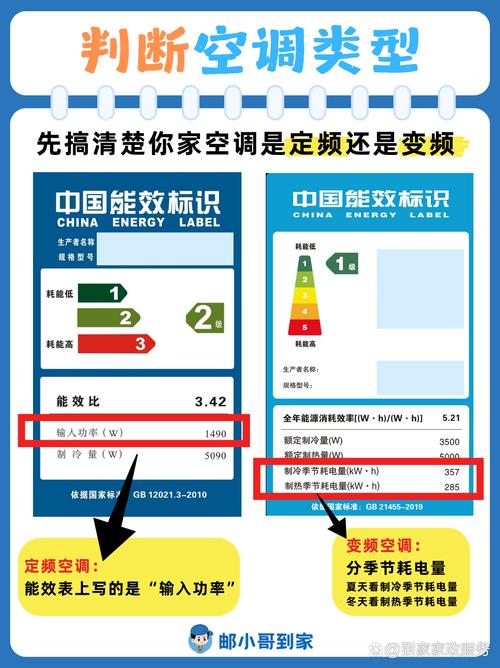 租房空调电费怎么看