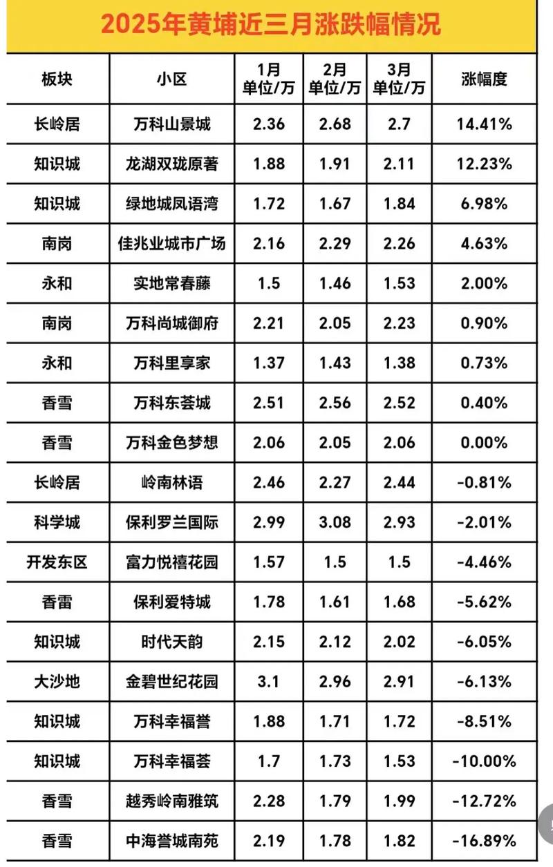 黄州房价网