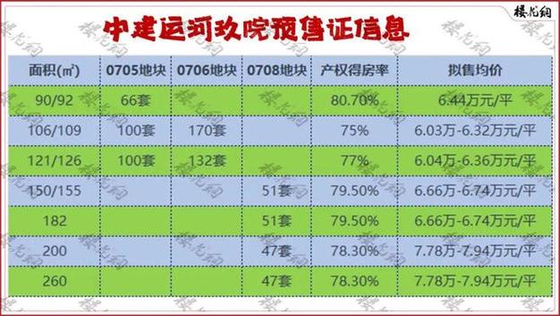 通州运河房价