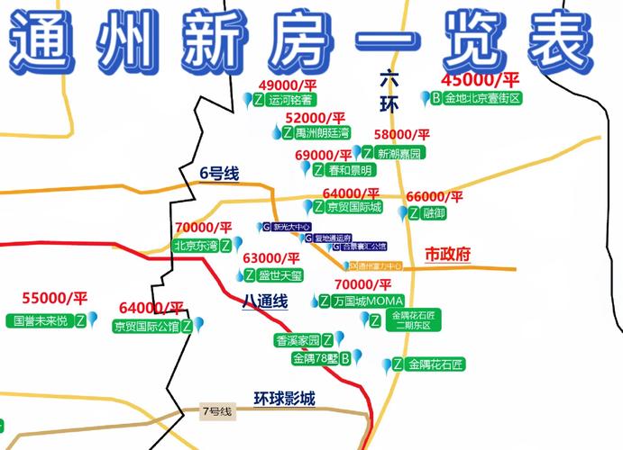 通州运河房价