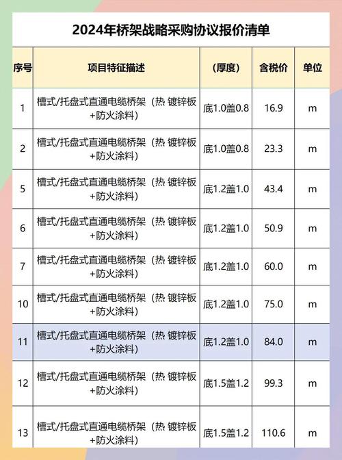 中和桥房价