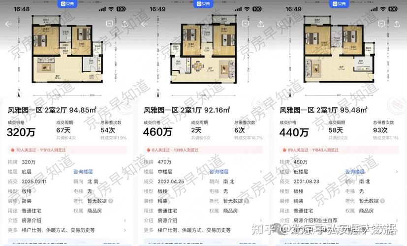 东西城房价