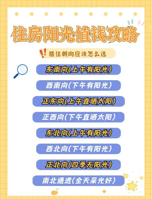 租房子朝向怎么选