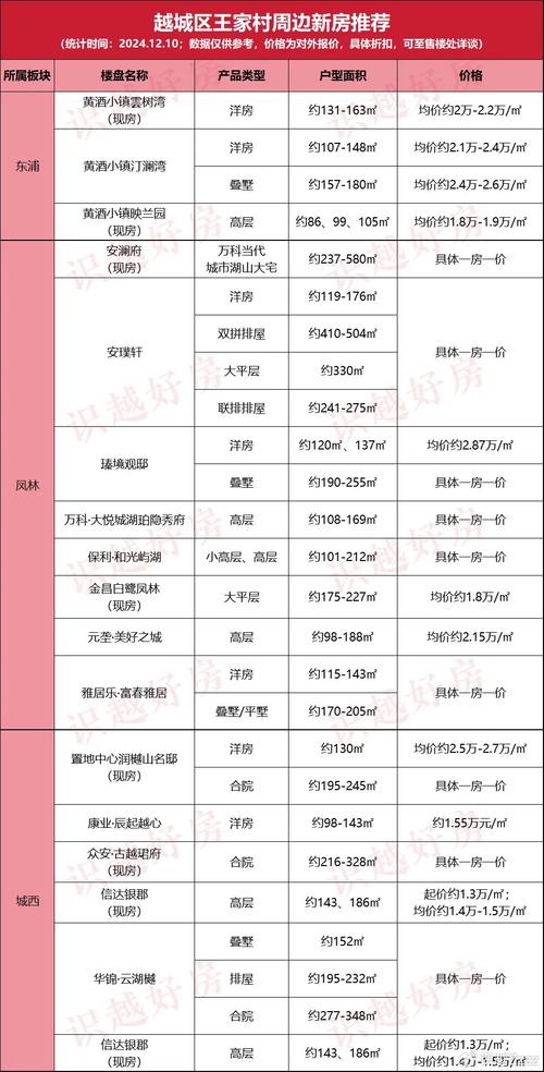 金桥镇房价