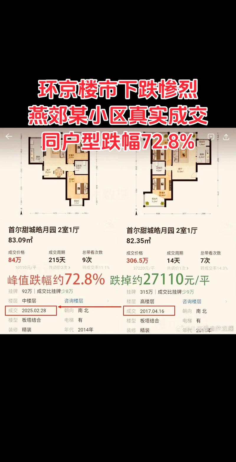 丁沟房价