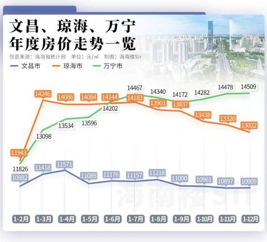 镇海房价走势