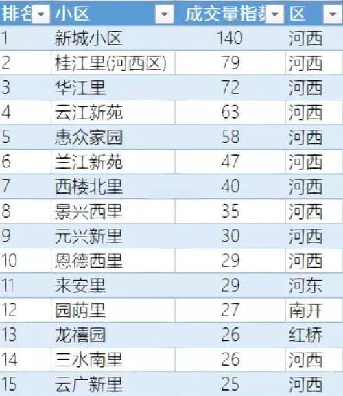 杭州天津房价
