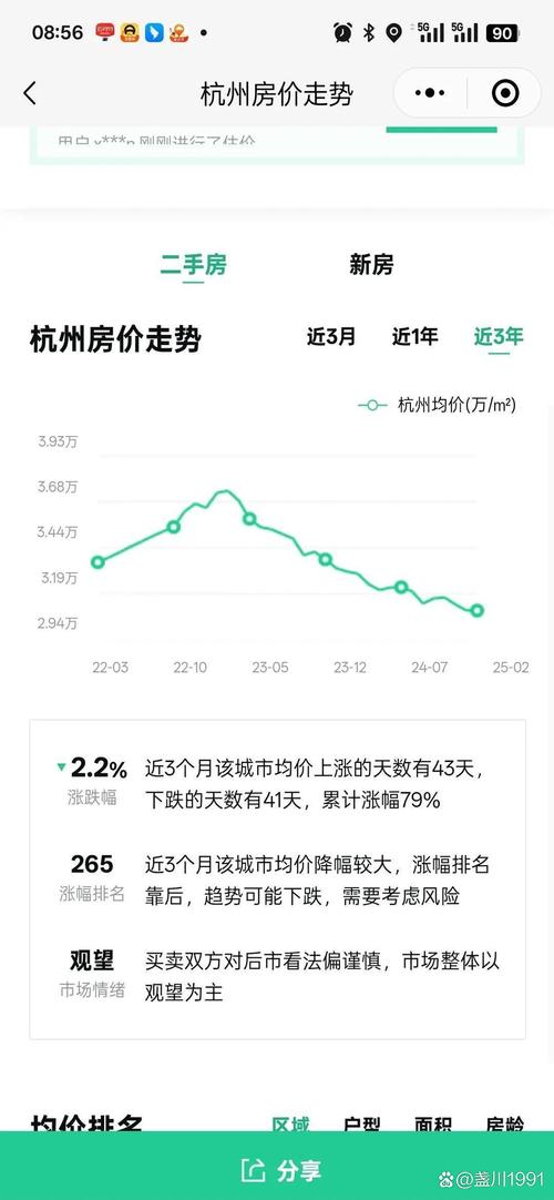 萧山楼盘价格下跌楼盘
