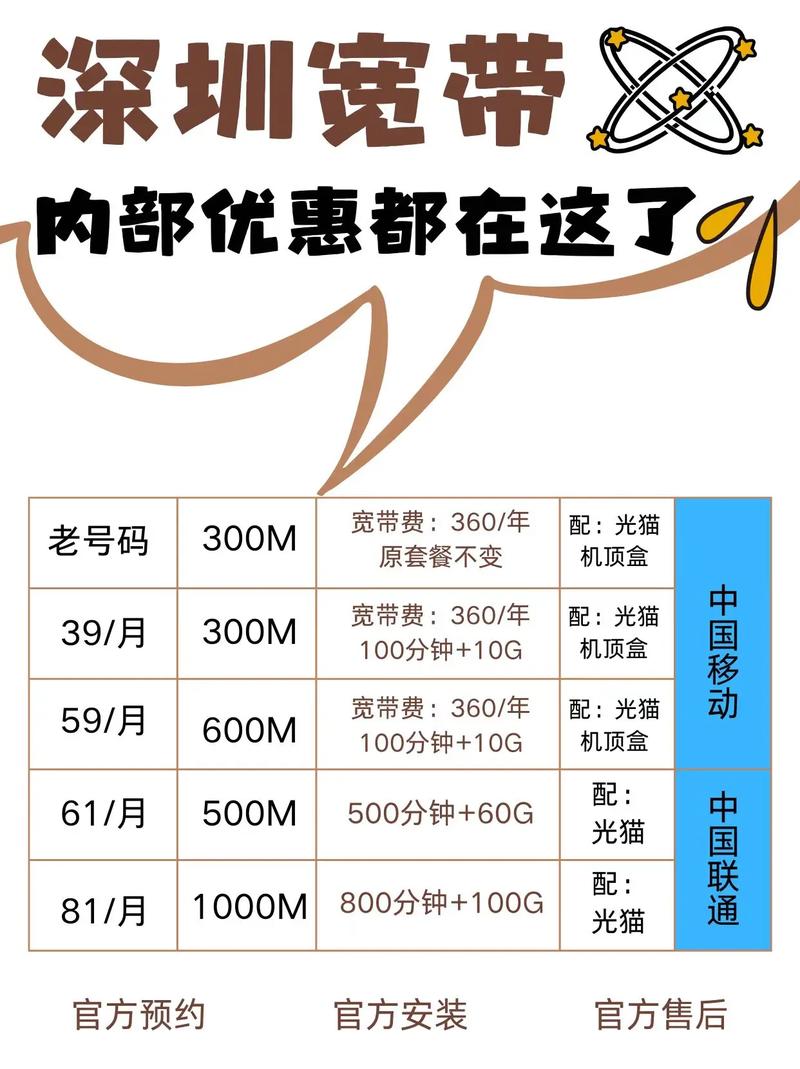 出租房宽带怎么安装