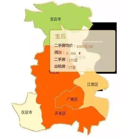 仪征房价多少
