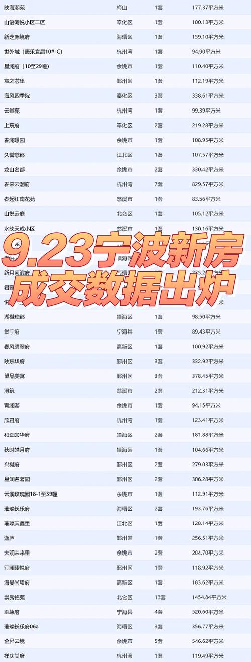 甬东房价