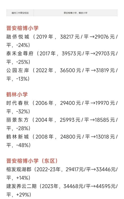 敬安房价