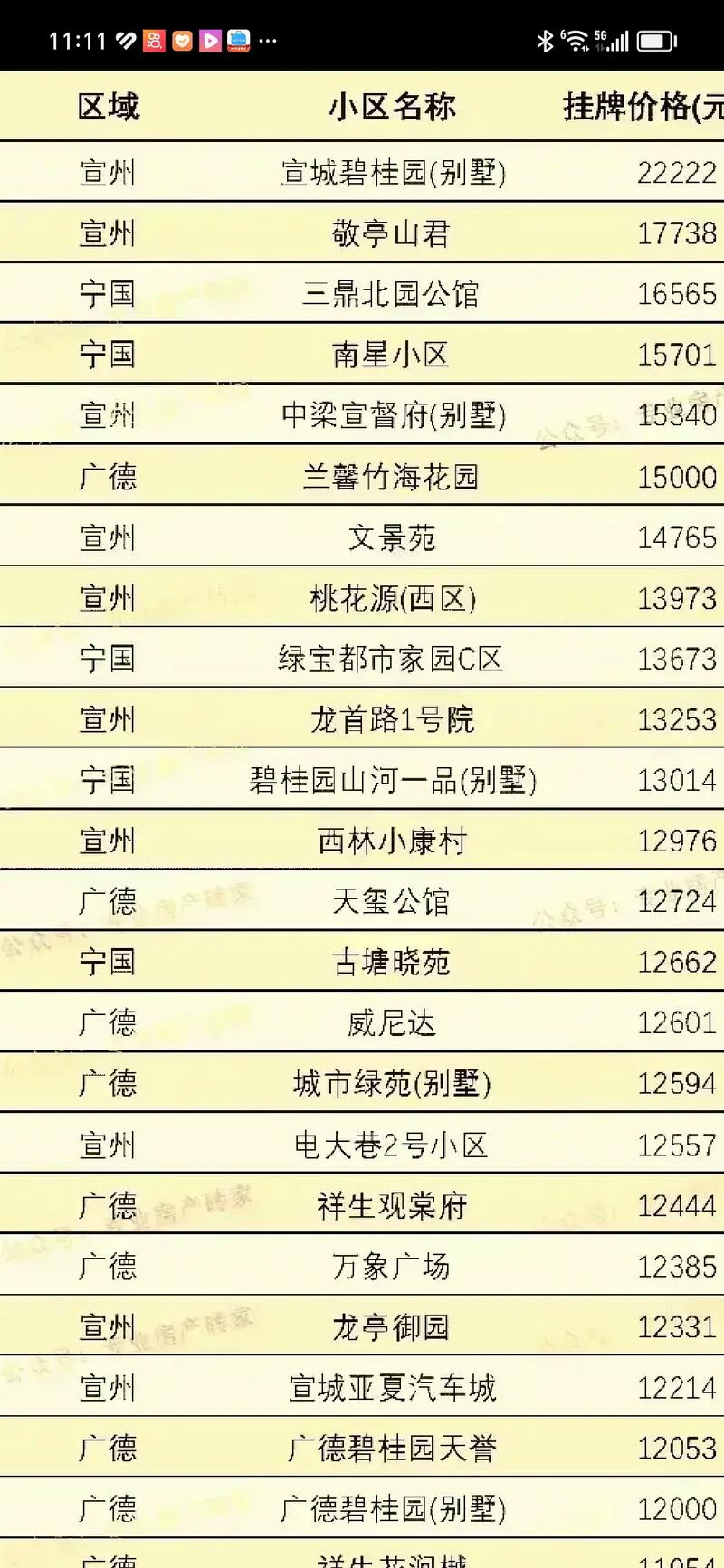 敬安房价