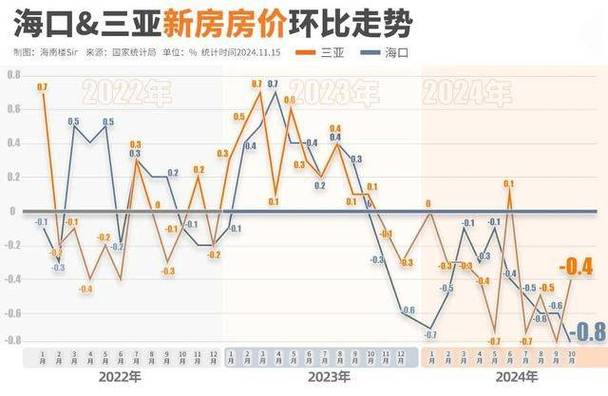 海阳房价走势