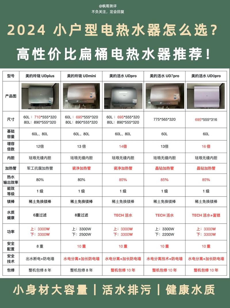 热水器怎么选租房