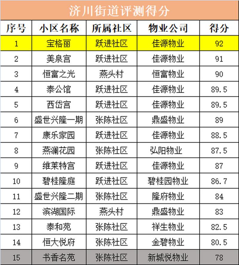 泰兴镇房价