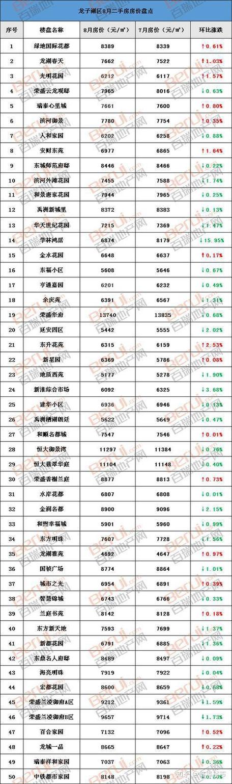 小蚌埠房价
