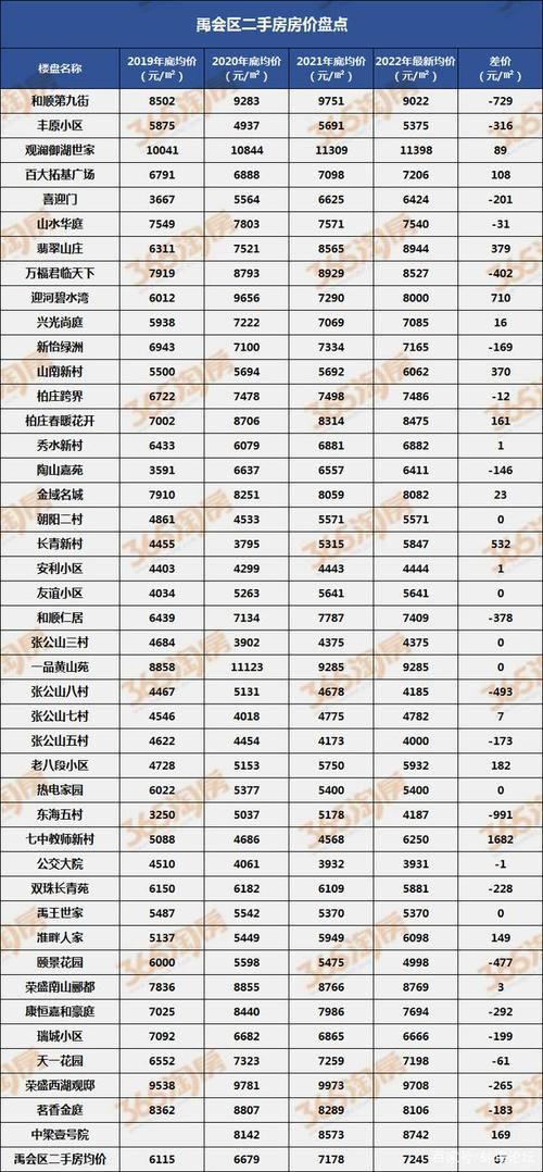 小蚌埠房价