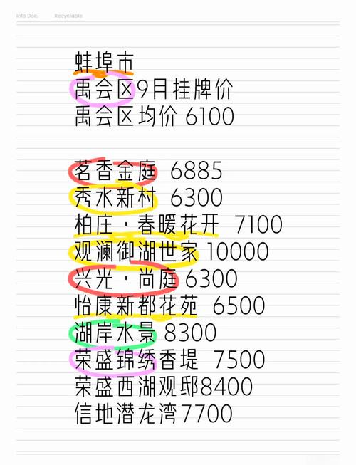 小蚌埠房价