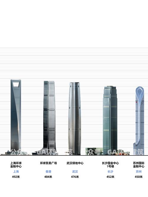 中国第一大楼盘在哪里