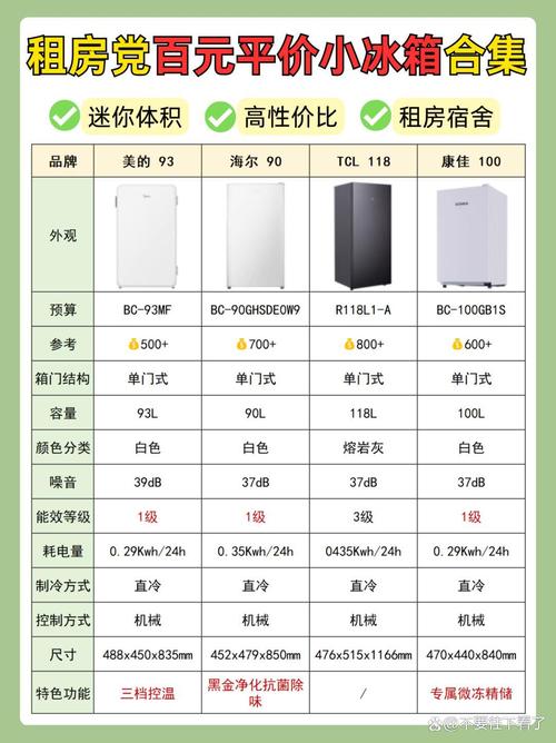 租房小冰箱怎么买便宜