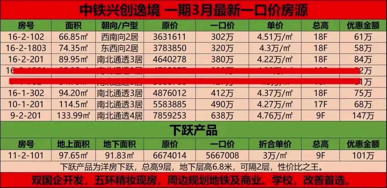 辛兴房价