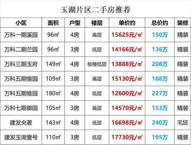 中庙房价