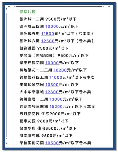 三亚在售楼盘报价一览