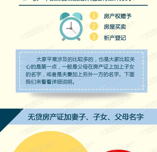 租房怎么查房产证