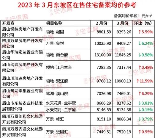 眉州房价