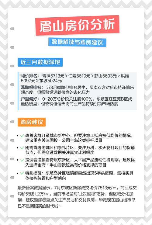眉州房价
