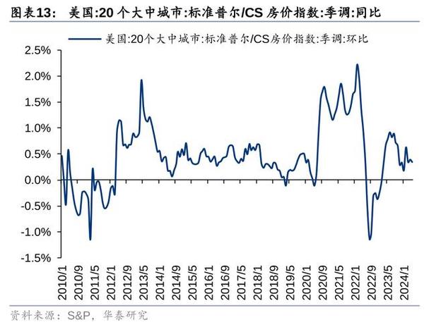 角美房价走势