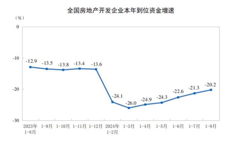 无为房价走势