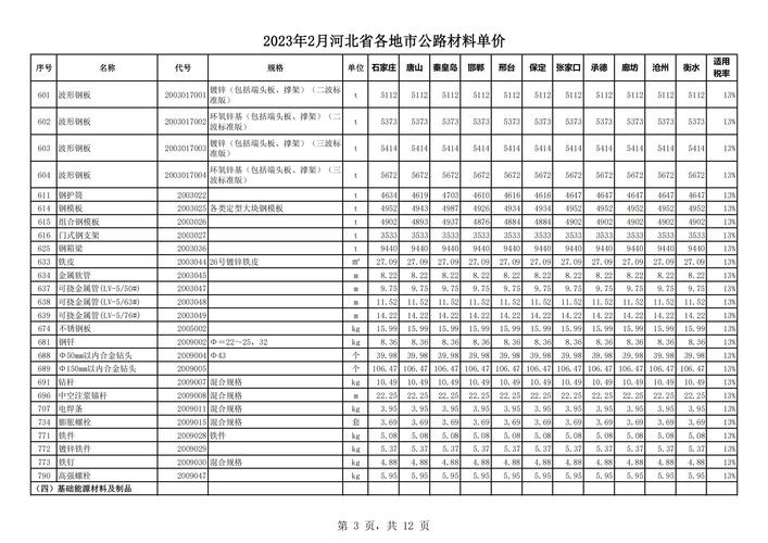 河北路房价