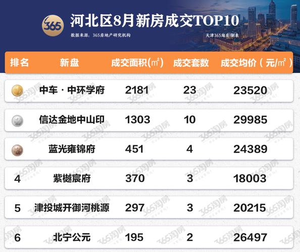 河北路房价