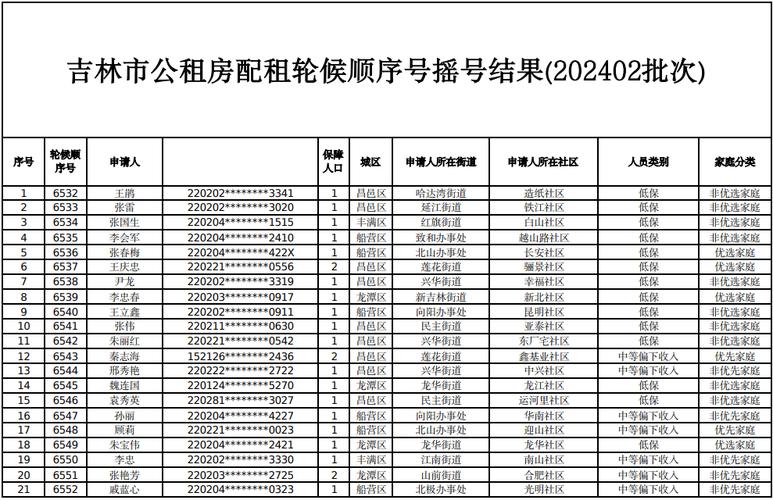 公租房怎么看排号