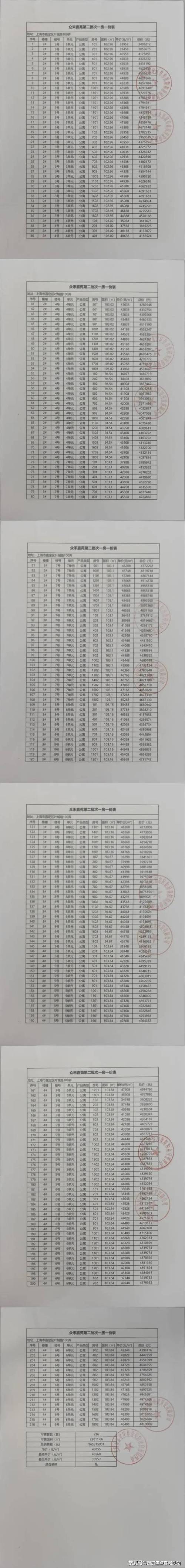 嘉禾苑房价