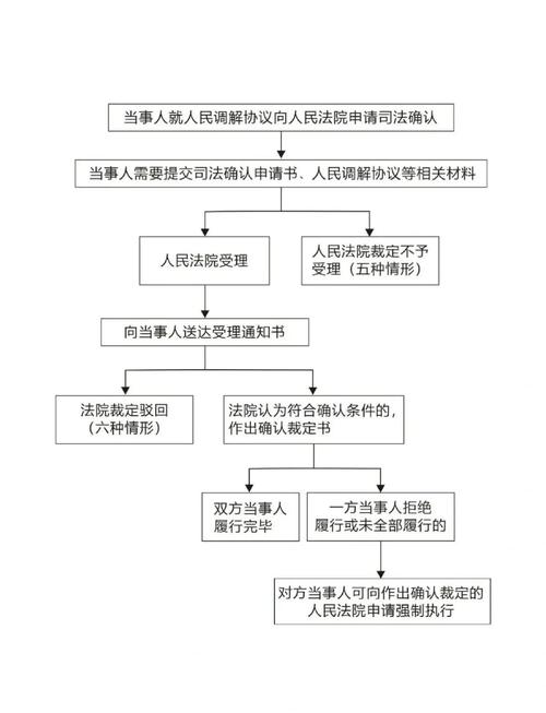 租房怎么走司法途径