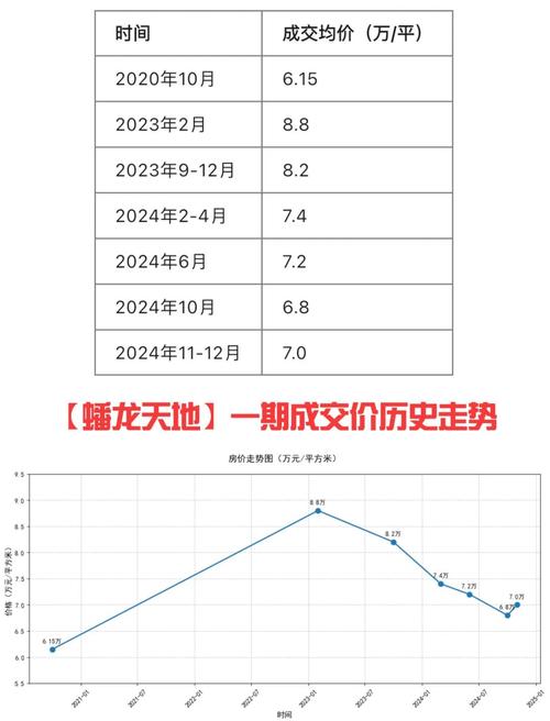 沂南房价走势