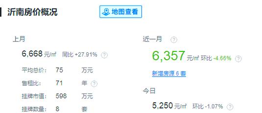 沂南房价走势