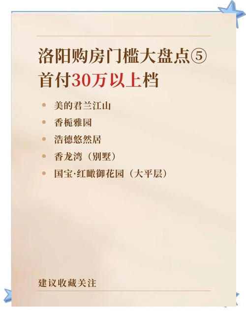 洛阳名门万象最新楼盘价格行情