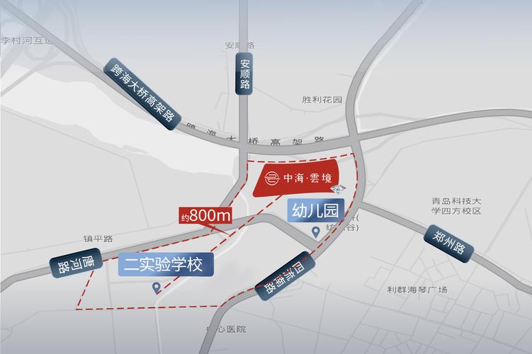 青岛四方区在售楼盘