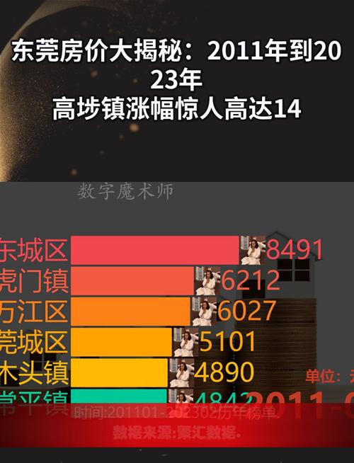 高埗房价